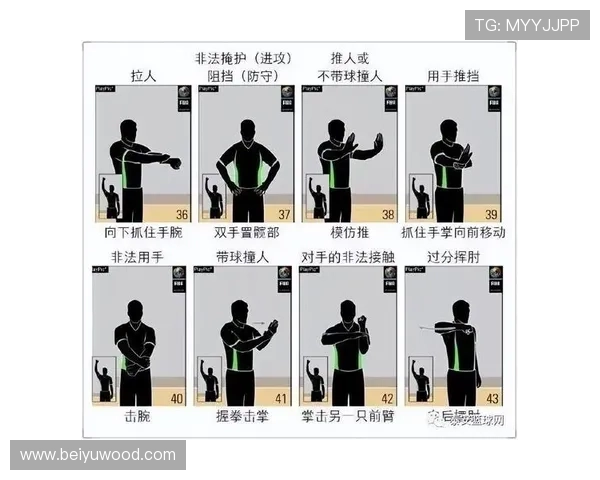 理解篮球规则的24秒违例，有哪些关键要点需要注意