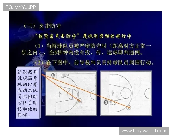 篮球规则：什么是“着地空间规则”，它如何影响比赛中的动作判定？