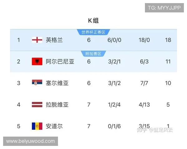 2026世界杯最新小组第三出线规则