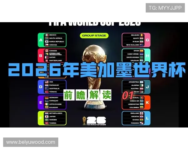 2026世界杯官方赛制出线规则