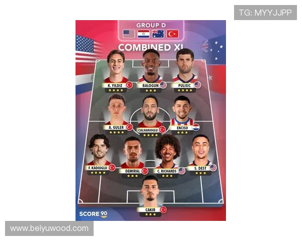 世界杯美国队D组明星球员表现预测